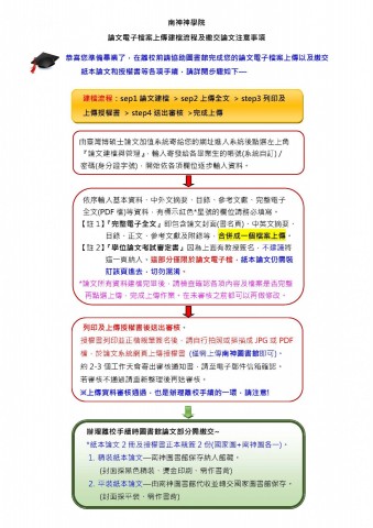 論文建檔及繳交流程和注意事項(上傳南神網頁)_頁面_1