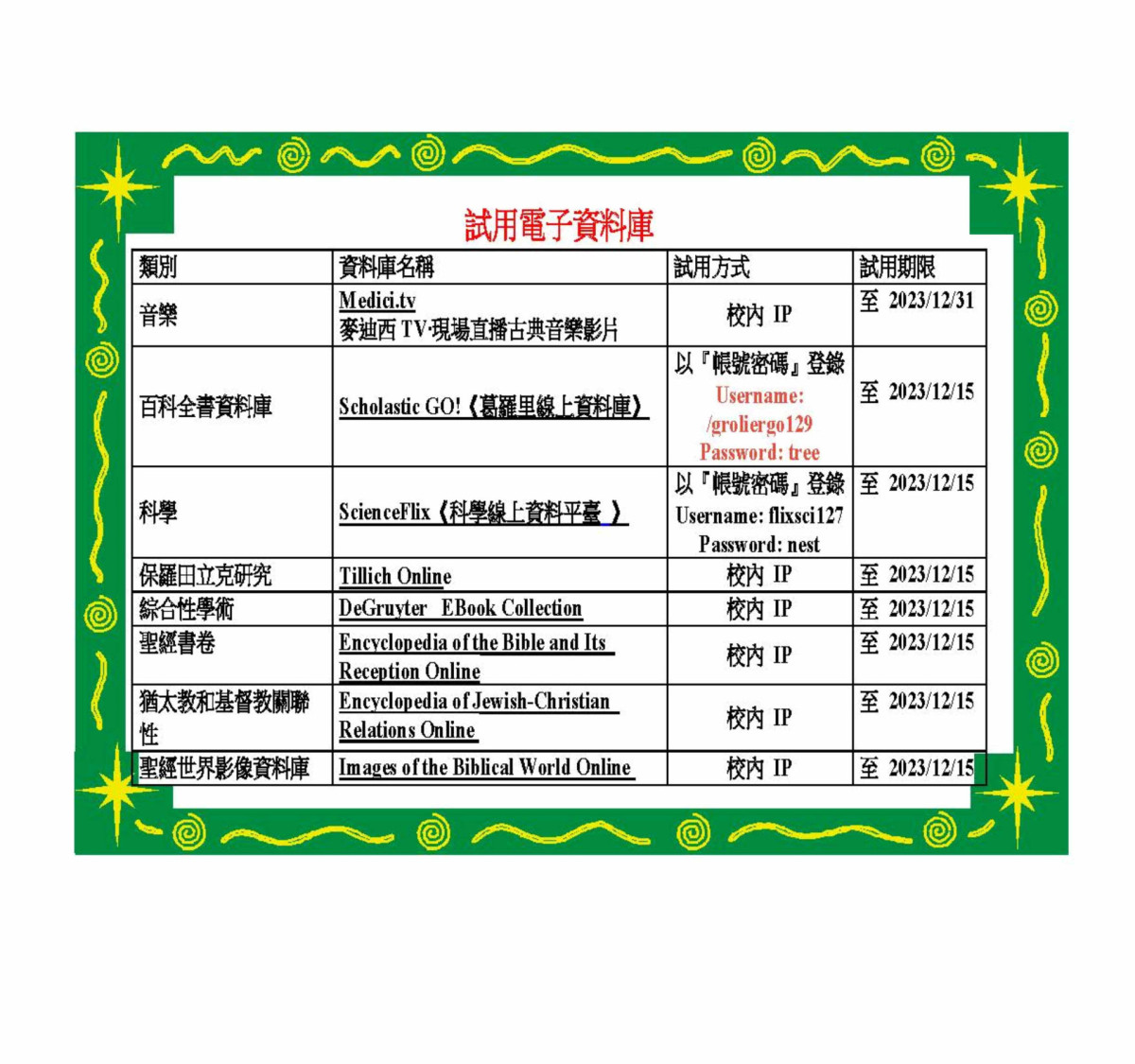 電子試用資料庫