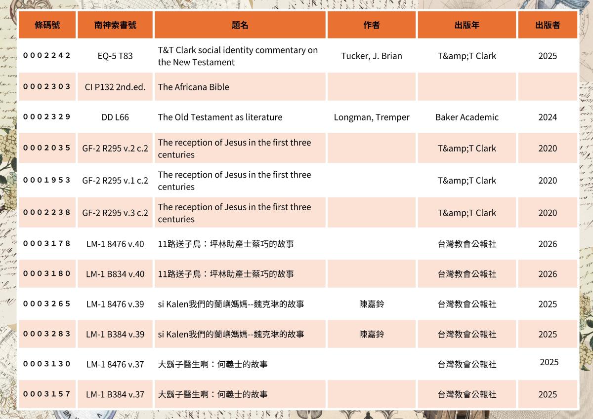 2026.08.03-2026.08.31新書展示(2/3)