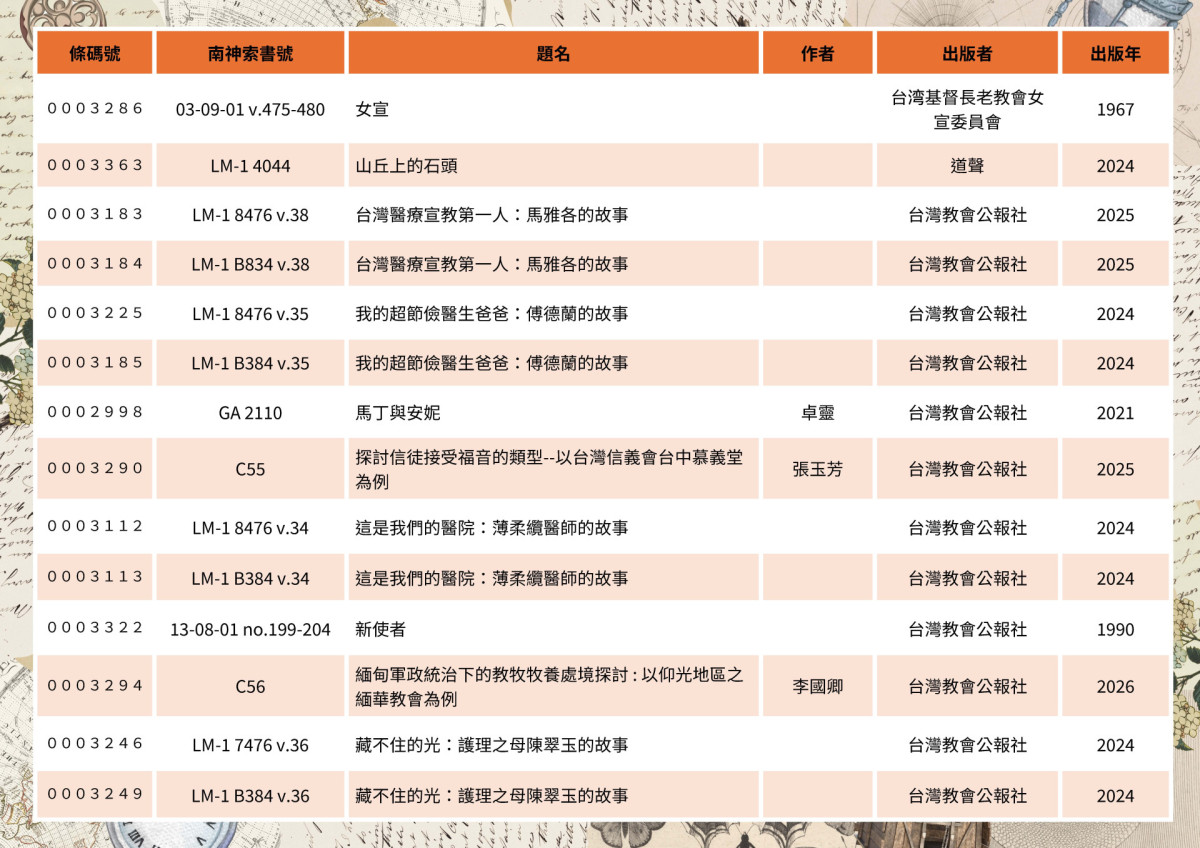 2026.08.03-2026.08.31新書展示(3/3)