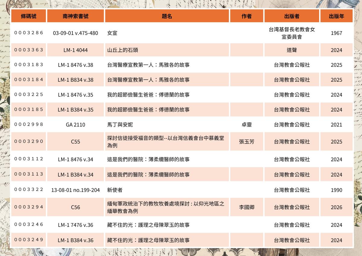 2026.08.03-2026.08.31新書展示(3/3)
